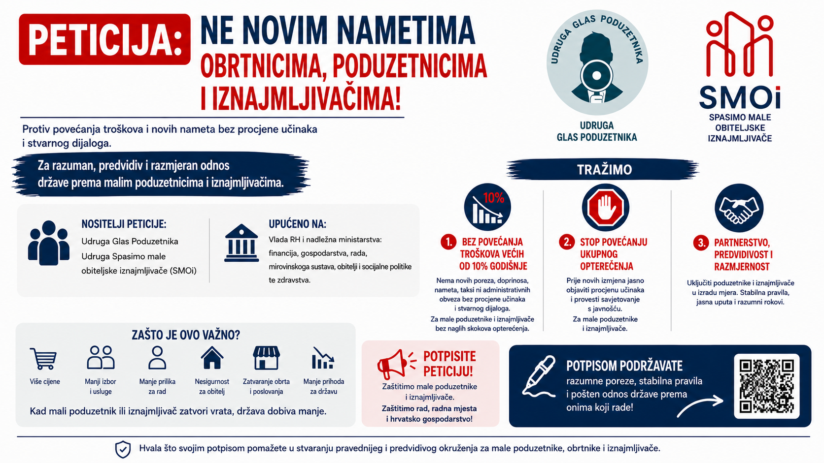 Peticija protiv novih nameta: kad Vlada inflaciju “liječi” tako da kažnjava one koji rade